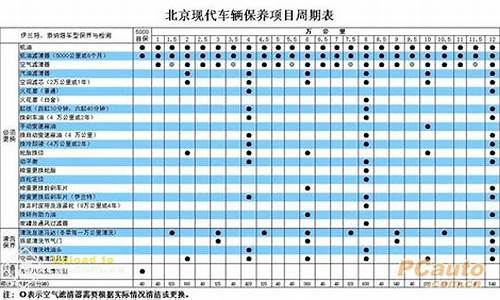 福特汽车保养项目和周期表_福特汽车保养项目和周期表图片