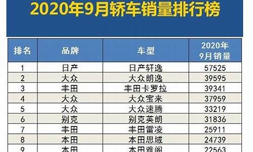 13年9月汽车销量排行榜_2013年9月份汽车销量