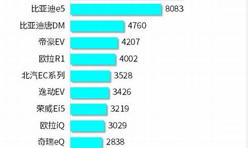 新能源汽车销量排行榜2023年3月_新能源汽车销量排行榜2023年3月份