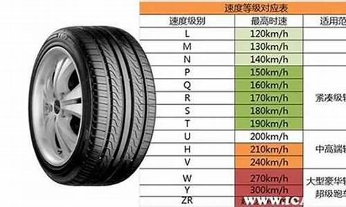 威志汽车轮胎规格价格_威志汽车轮胎规格价格表