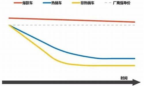 大众汽车价格走势图_大众汽车价格走势图最新