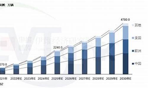 新能源汽车suv销量排行榜_新能源汽车suv销量排行榜2023