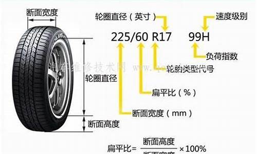 威志汽车轮胎规格价格_威志汽车轮胎规格价格表